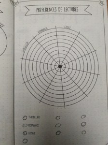 livre, roman, blog littéraire, littérature, carnet de lecture, avis lecture, bullet journal, La boite à pandore, Mes livres, mes lectures et moi,Louise Depuydt, Raïssa Denil